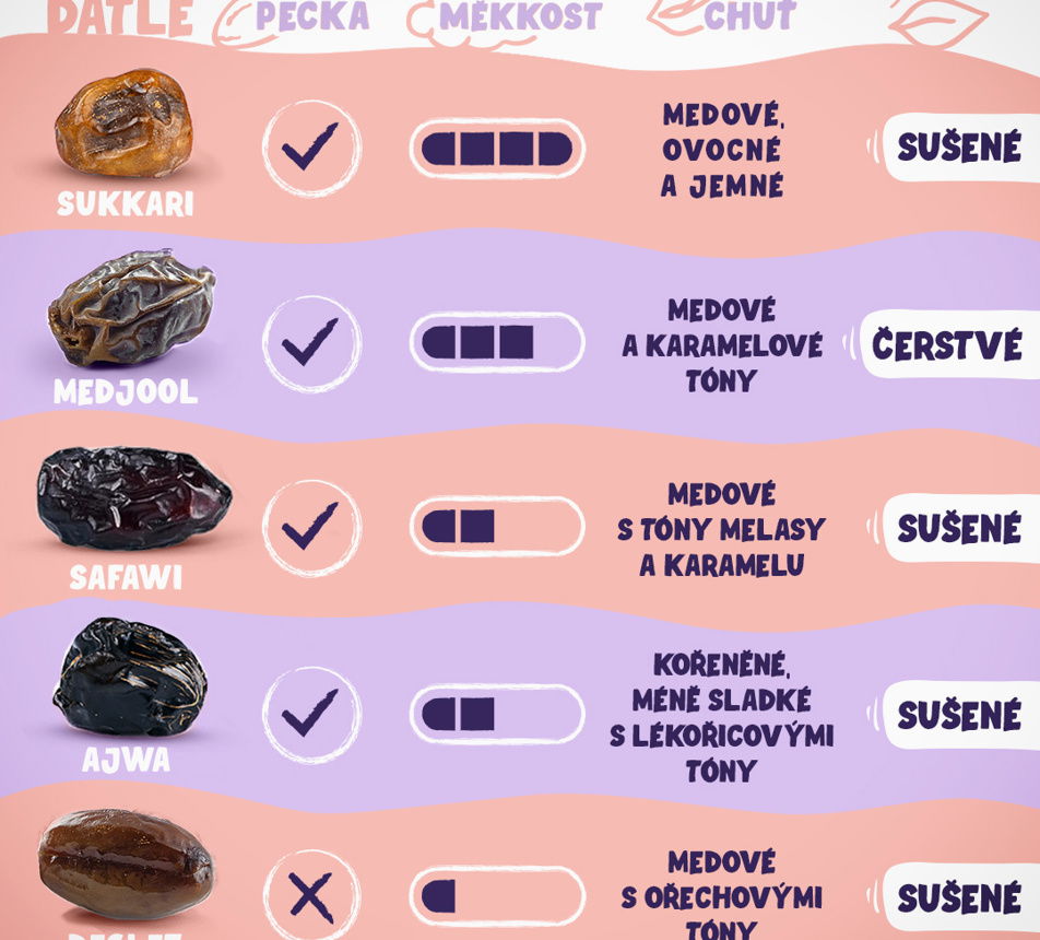 Ďatle Medjool Snack