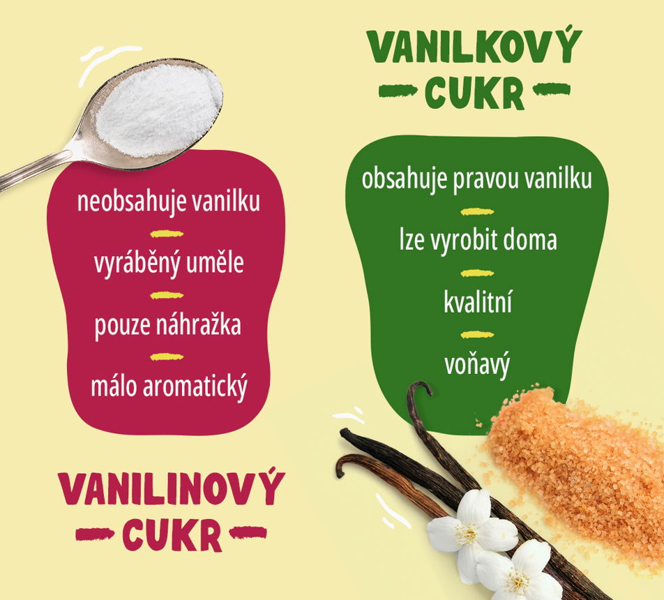 Vanilkové lusky z Papuy-Nové Guiney
